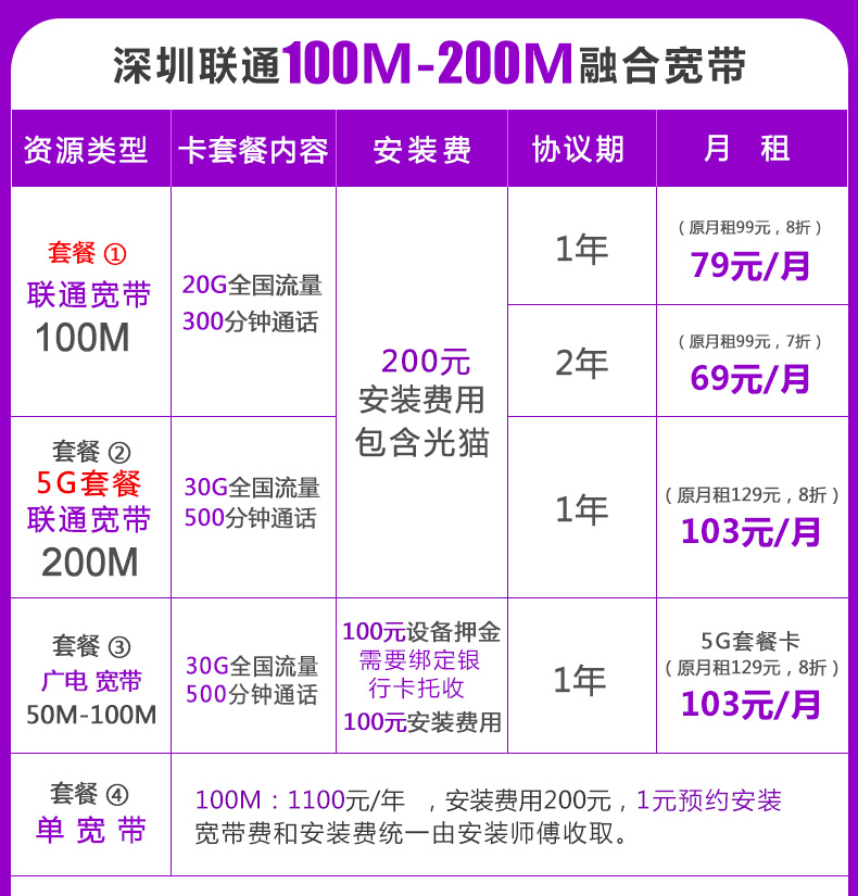 【广东】深圳联通宽带办理安装电话 深圳宽带套餐价格表插图2