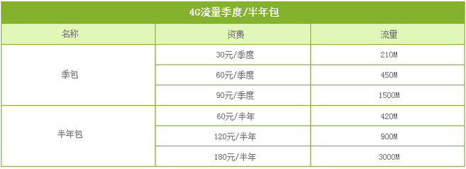 【四川】成都移动宽带100M免费安装新装办理 成都宽带套餐价格插图6