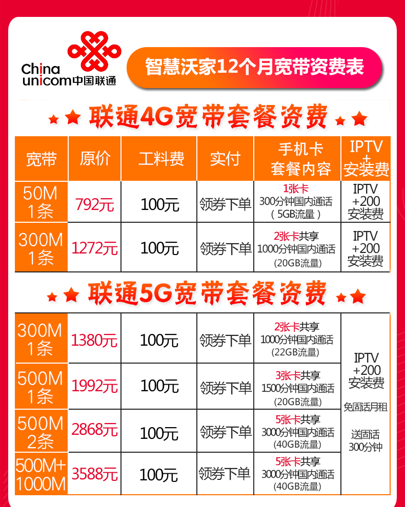 北京联通4G5G融合宽带套餐资费包年包月