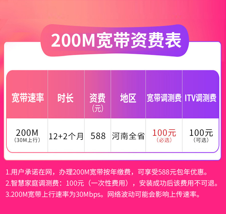 中国宽带网