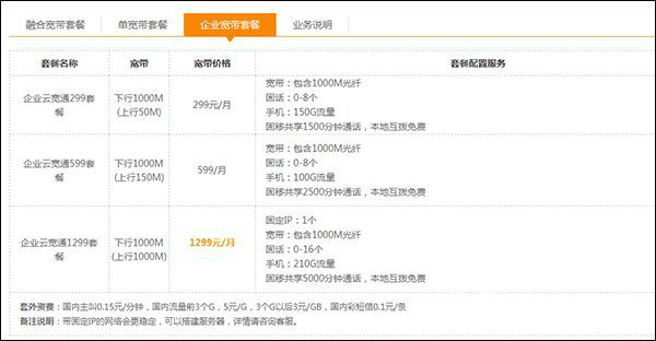 杭州电信宽带办理安装电话 杭州宽带套餐价格便宜实惠插图4