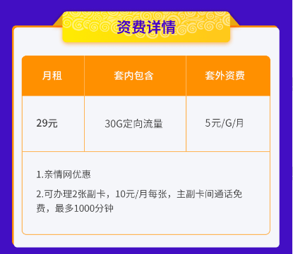 2022电信星卡新套餐升级后流量怎么样(附详细介绍)插图2