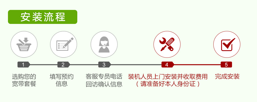 广州联通50M-200M纯宽带包年套餐价格表(2022已更新)插图4