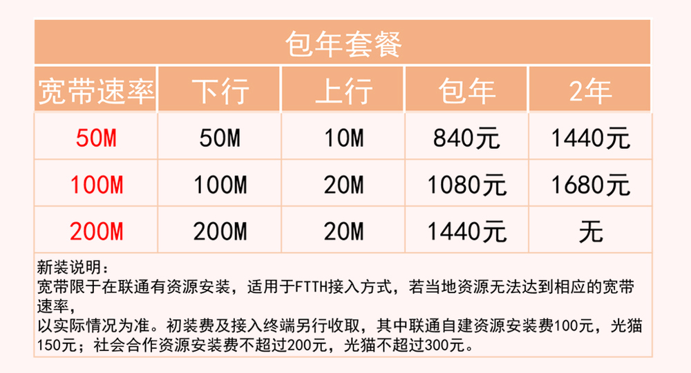 广州联通50M-200M纯宽带包年套餐价格表(2022已更新)插图2