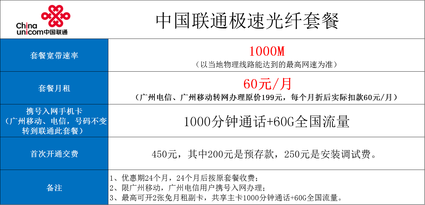 广州联通宽带办理安装 广州宽带套餐价格表(2022已更新)插图8