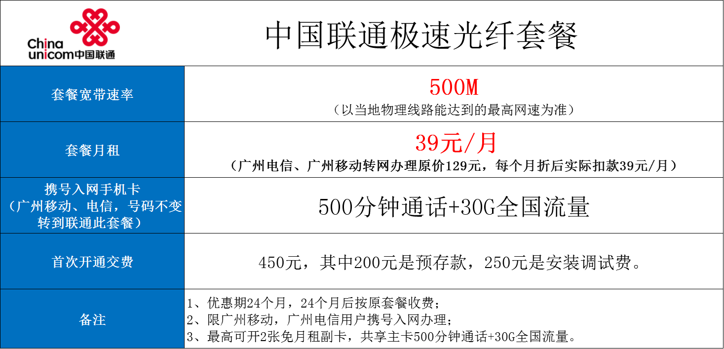 广州联通宽带办理安装 广州宽带套餐价格表(2022已更新)插图4