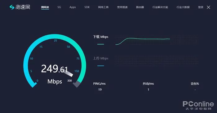 宽带免费提速升级500M/1000M （电信移动联通都可以用的方法）插图