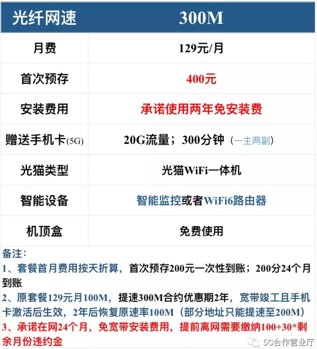 广州电信宽带新装300M速率送光猫机顶盒 5G信号覆盖装维上门插图4