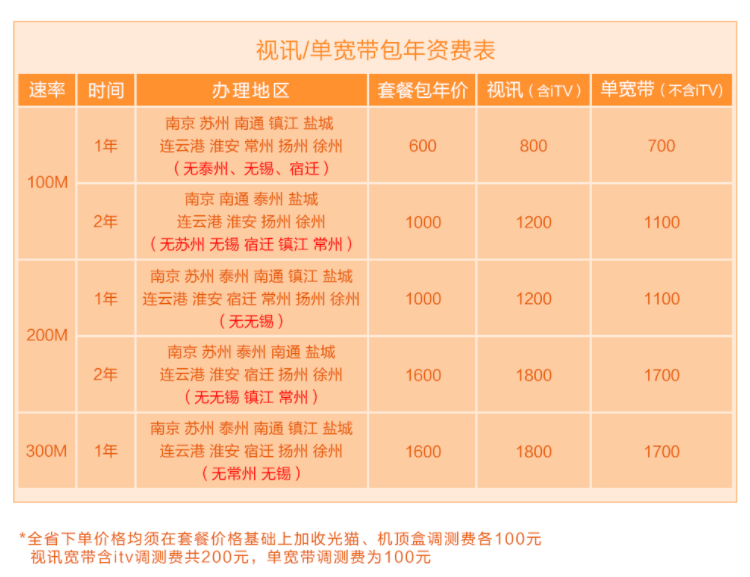 江苏电信宽带办理安装100M200M300M单宽带包年套餐资费标准插图
