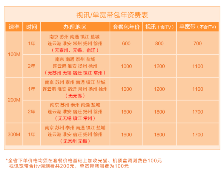江苏电信宽带办理安装100M200M300M单宽带包年套餐资费标准