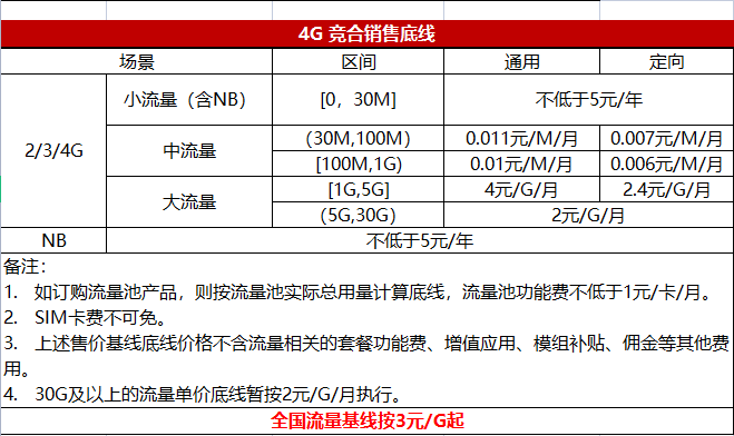 物联网流量卡是什么,怎么收费(NB物联网卡在线办理)