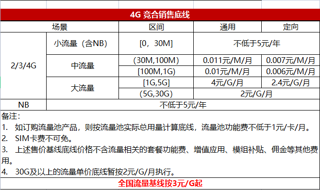 物联网流量卡是什么,怎么收费(NB物联网卡在线办理)插图2