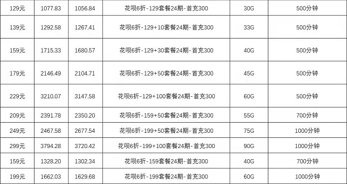 广州联通宽带套餐价格资费表