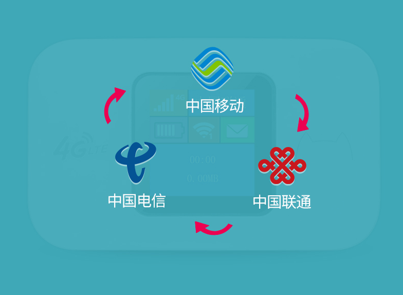 【黑科技】多功能免流量WIFI一键连接 免费上网随身路由器