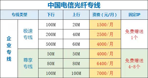中国电信企业宽带收费标准（2022套餐价格已更新）