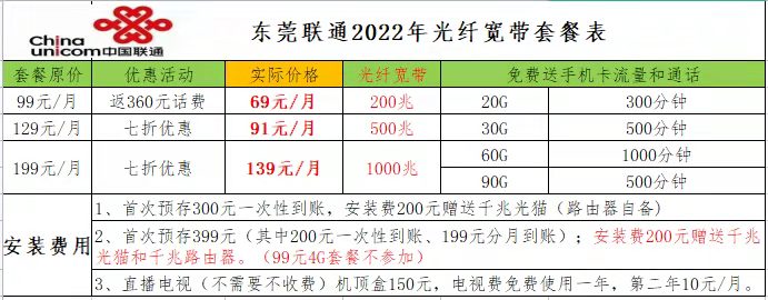 2022东莞宽带套餐价格表 东莞联通营业厅宽带办理安装