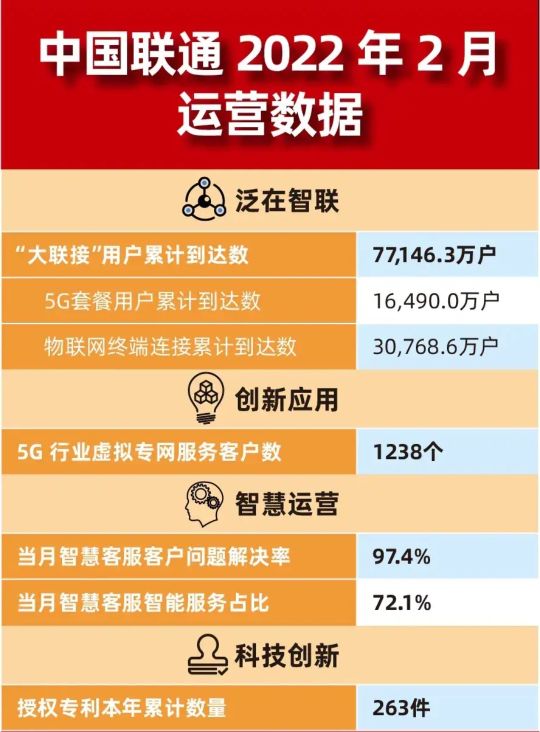 中国联通主动退出内卷，是被迫认怂还是另有心机？