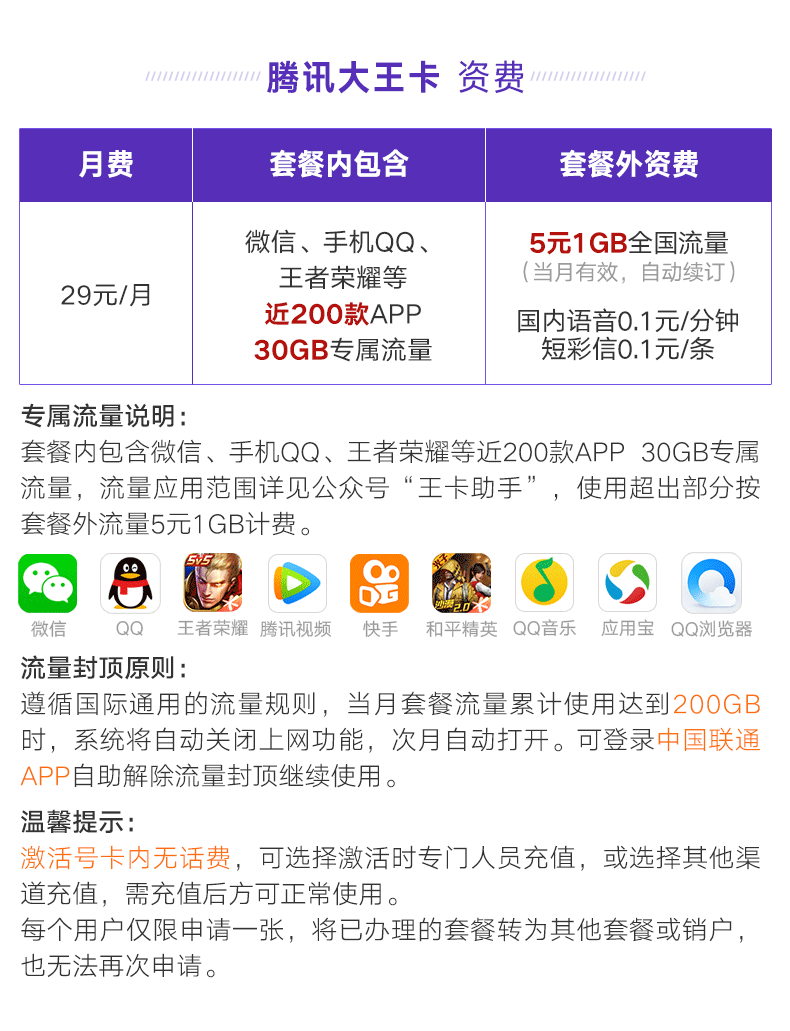 2022中国联通青春真实流量卡套餐资费表（申请办理入口）