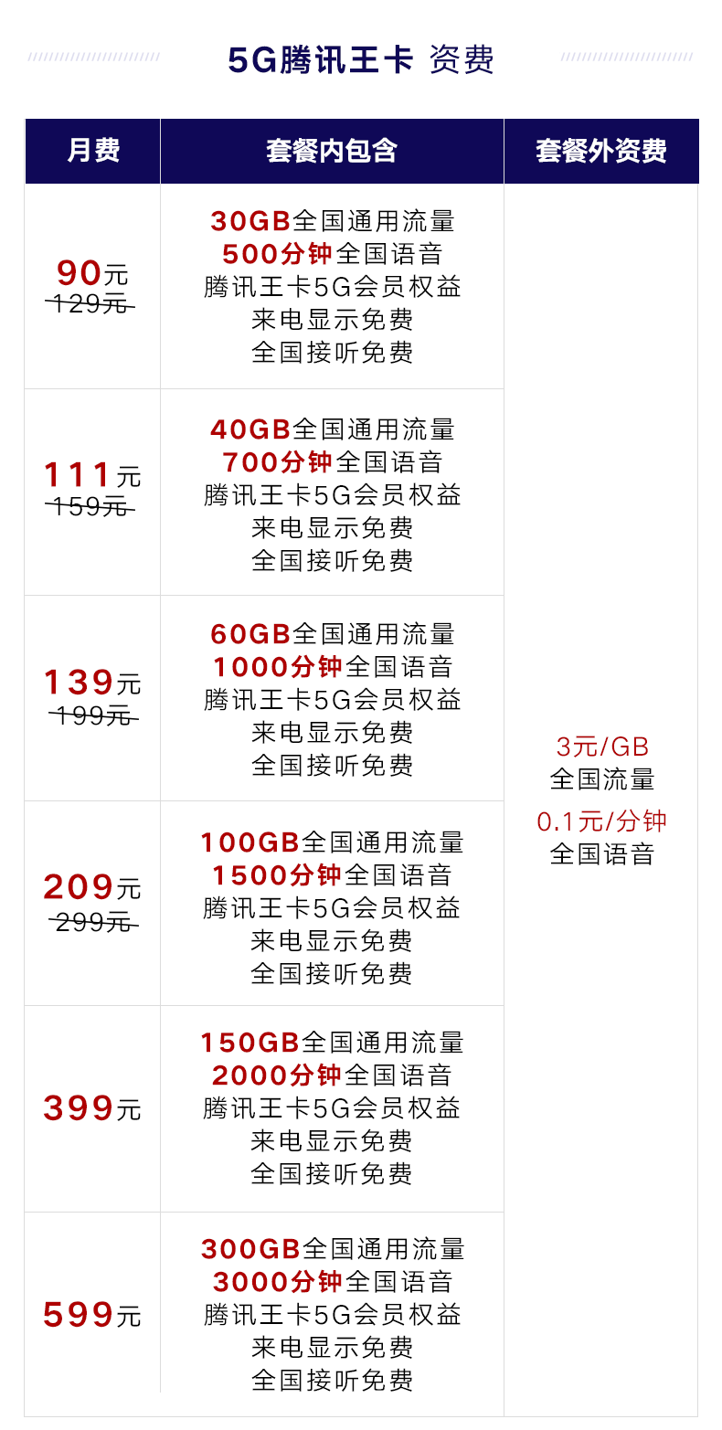 2022中国联通青春真实流量卡套餐资费表（申请办理入口）插图24