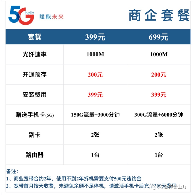 中国电信企业宽带收费标准（2022套餐价格已更新）插图2