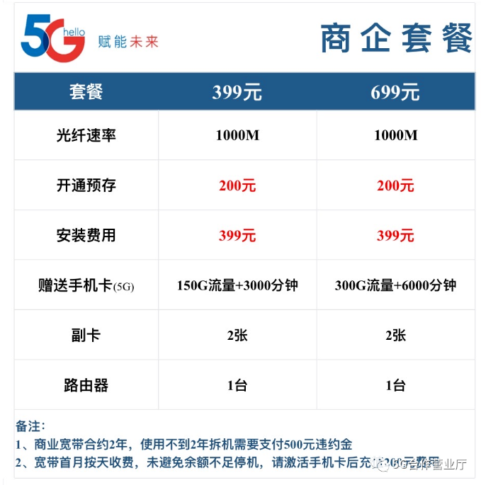 中国电信企业宽带收费标准（2022套餐价格已更新）