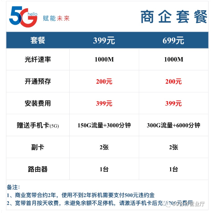 中国电信企业宽带收费标准（2022套餐价格已更新）插图1