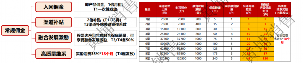 中国联通营业厅连锁店怎么加盟 代理招商条件 开店流程