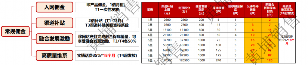 中国联通营业厅连锁店怎么加盟 代理招商条件 开店流程插图6