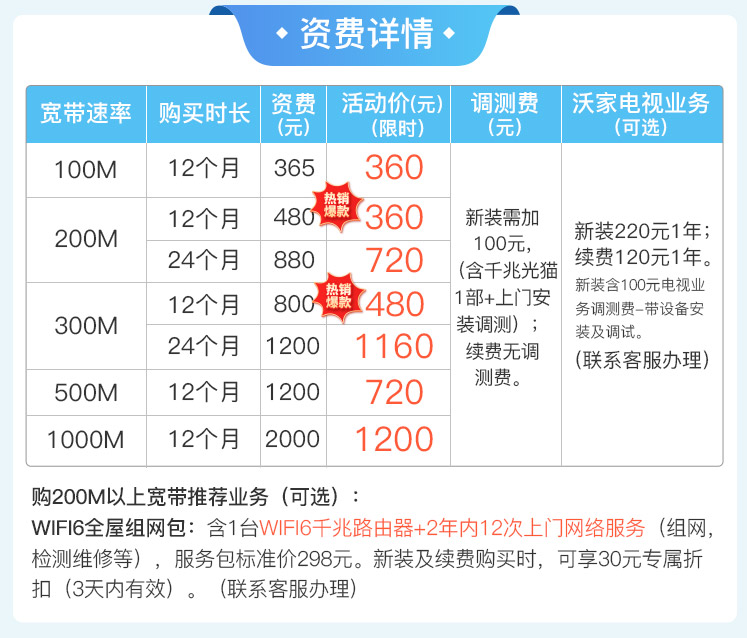 浙江杭州联通宽带办理安装 浙江联通宽带套餐价格2022已更新插图4