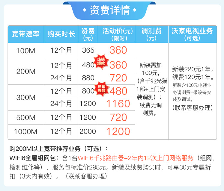 浙江杭州联通宽带办理安装 浙江联通宽带套餐价格2022已更新插图2