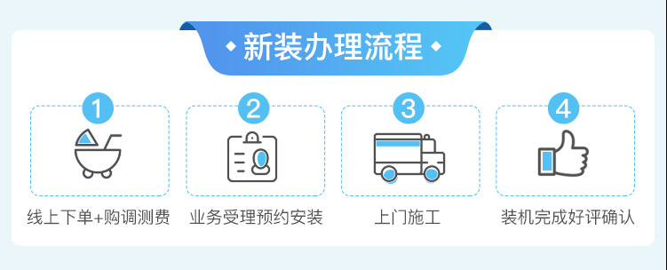 浙江杭州联通宽带办理安装 浙江联通宽带套餐价格2022已更新插图3