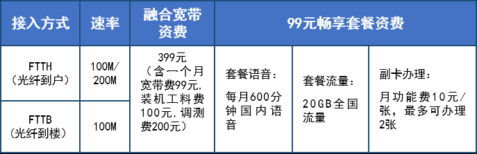 哈尔滨电信