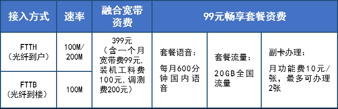 2022哈尔滨电信宽带WIFI套餐价格表 哈尔滨宽带安装办理插图1