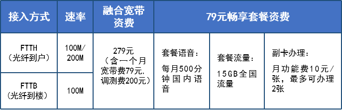 大庆电信宽带