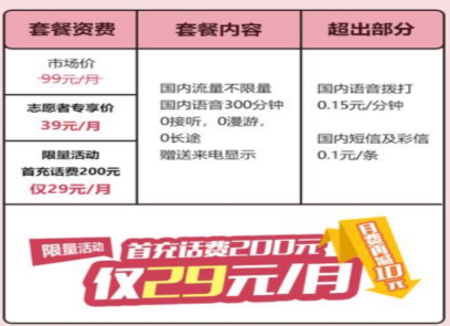 联通套餐