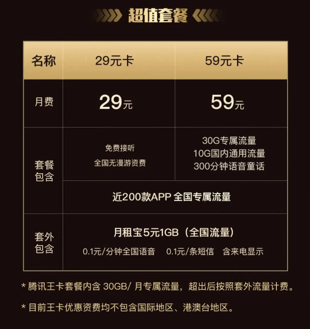 联通大王卡申请中心，靓号免费8888豹子号、1234顺子号包邮到家