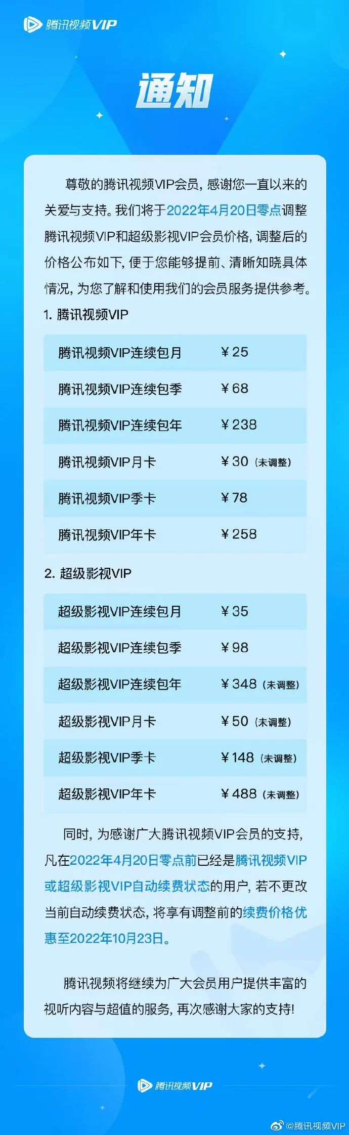 腾讯视频再次宣布会员VIP价格调整，你们get到了吗？