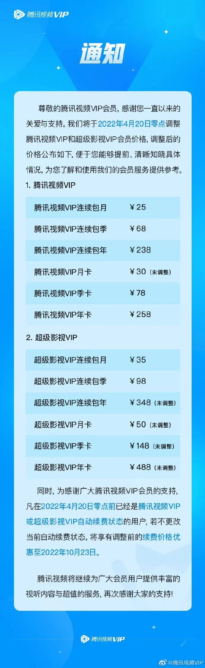 腾讯视频再次宣布会员VIP价格调整，你们get到了吗？插图2