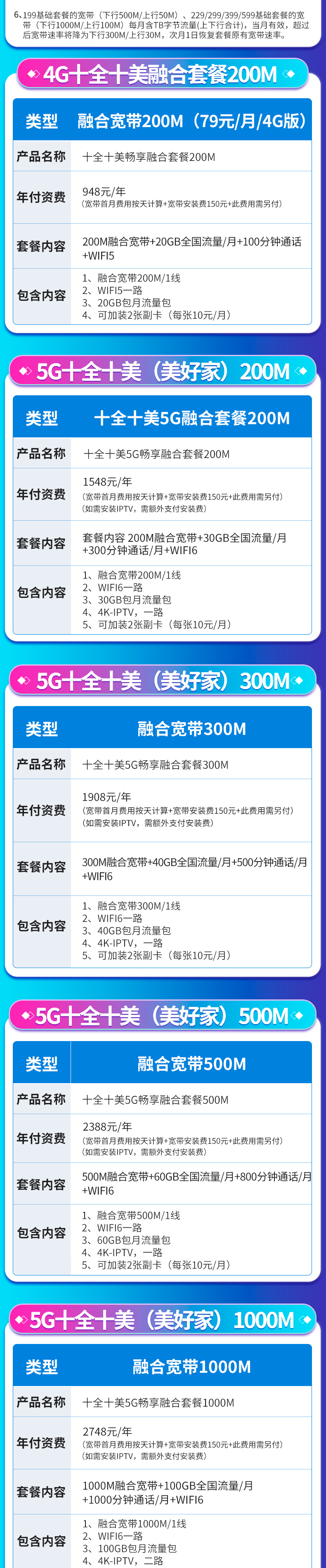 上海电信宽带WIFI办理新装 2022上海光纤宽带套餐资费表【上海营业厅】插图8