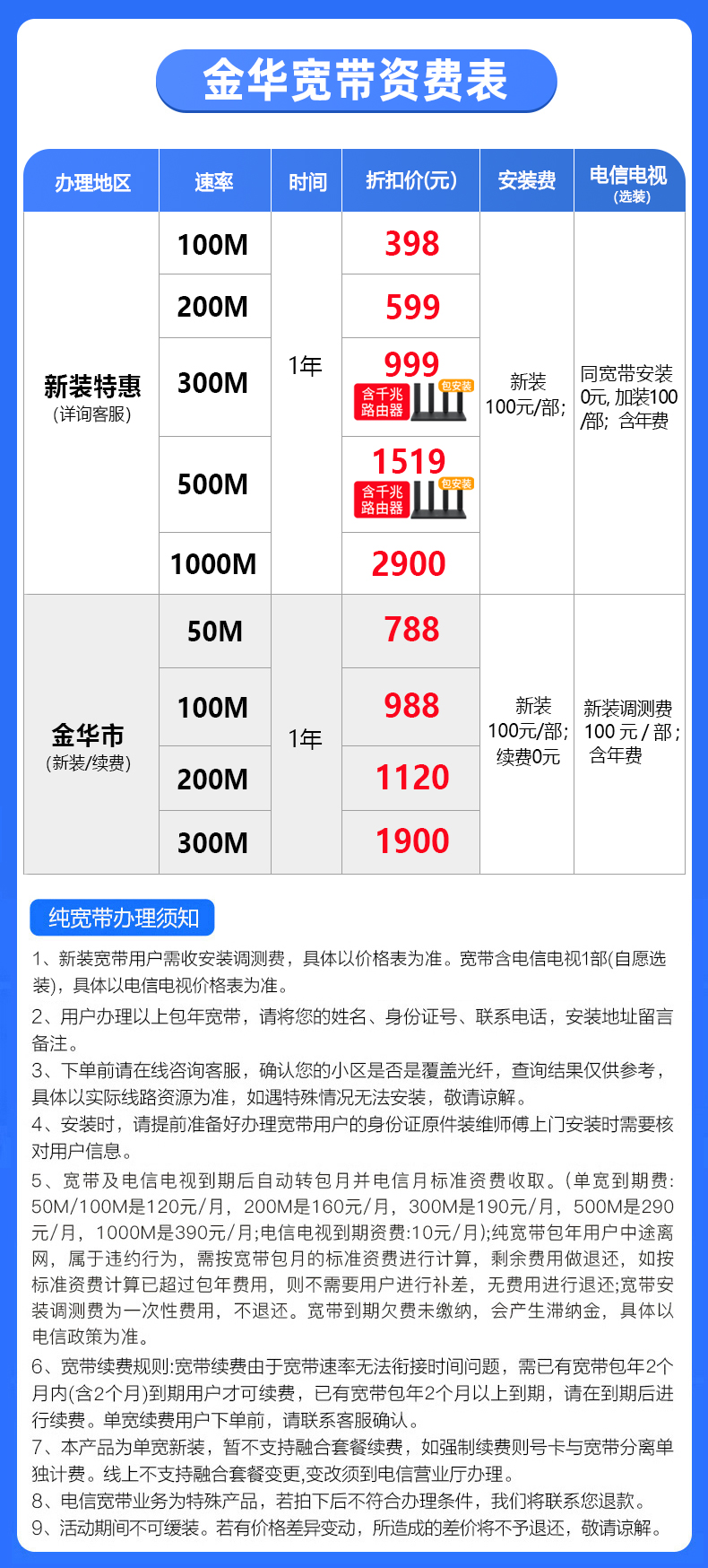 2022年浙江金华市电信宽带WIFI办理安装，最新优惠宽带套餐价格表：100M包年398元，200M包年599元。300M包年999元送千兆路由器，500M包年1519元送千兆路由器；1000M包年2900元。足不出户一键预约！