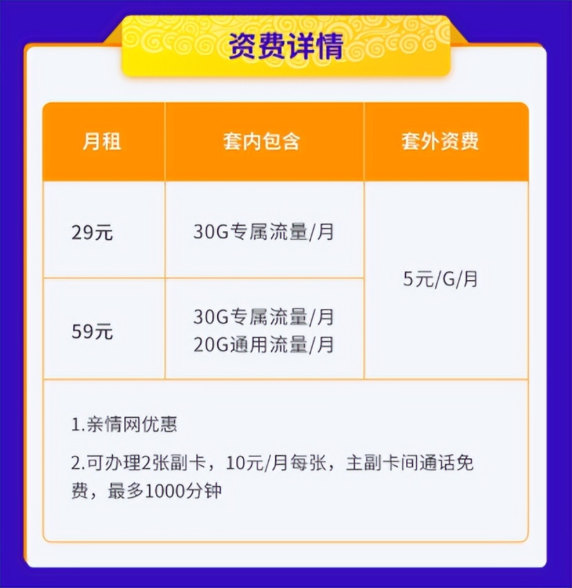 电信靓号免费申请，电信靓号申请入口，享30GB流量，送3个亲情号插图8