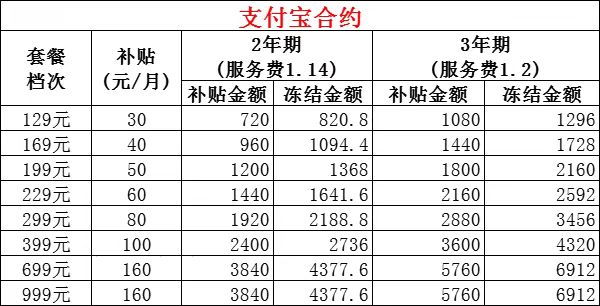 广州市电信宽带WIFI办理安装（五一劳动节宽带优惠价格表）插图2