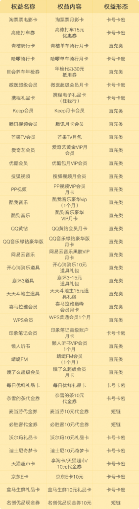 腾讯视频爱奇艺优酷全网影视vip会员年卡(优惠办理)