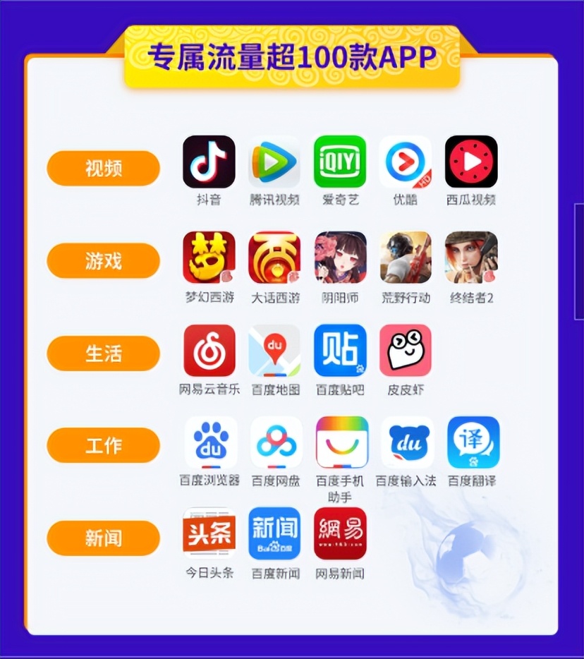 电信星卡靓号免费申请，靓号AAAA豹子号等，星卡套餐详细介绍