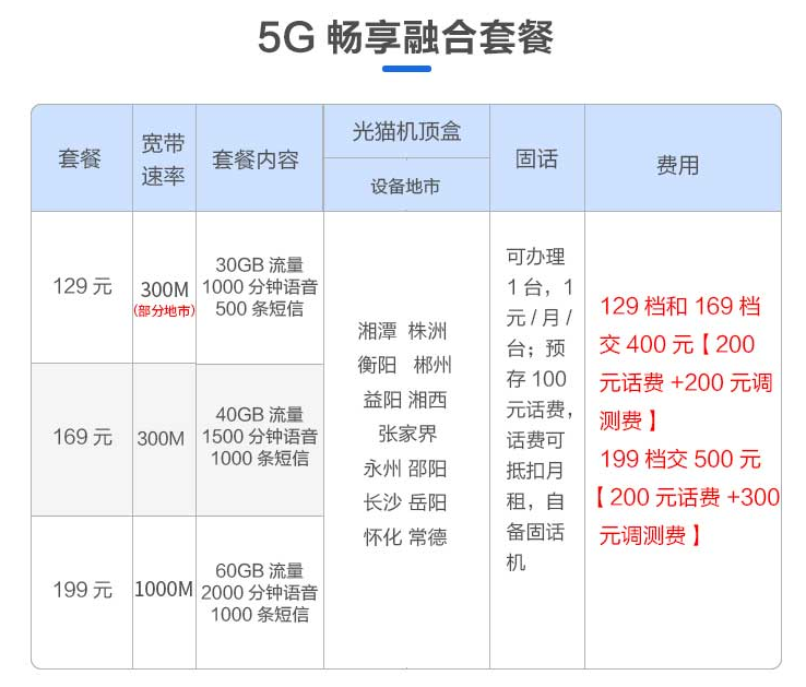 长沙移动联通电信宽带套餐价格表（WIFI宽带在线办理安装）插图2