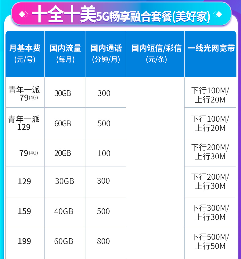 上海电信宽带WIFI办理新装 2022上海光纤宽带套餐资费表【上海营业厅】插图2