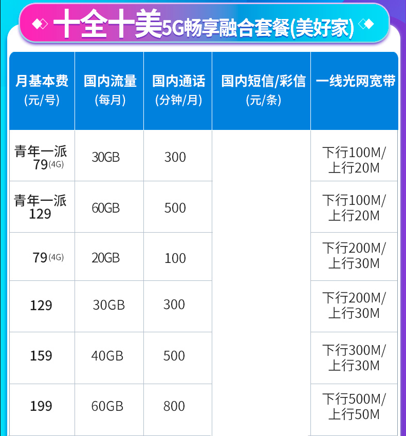 上海电信宽带WIFI办理新装 2022上海光纤宽带套餐资费表【上海营业厅】