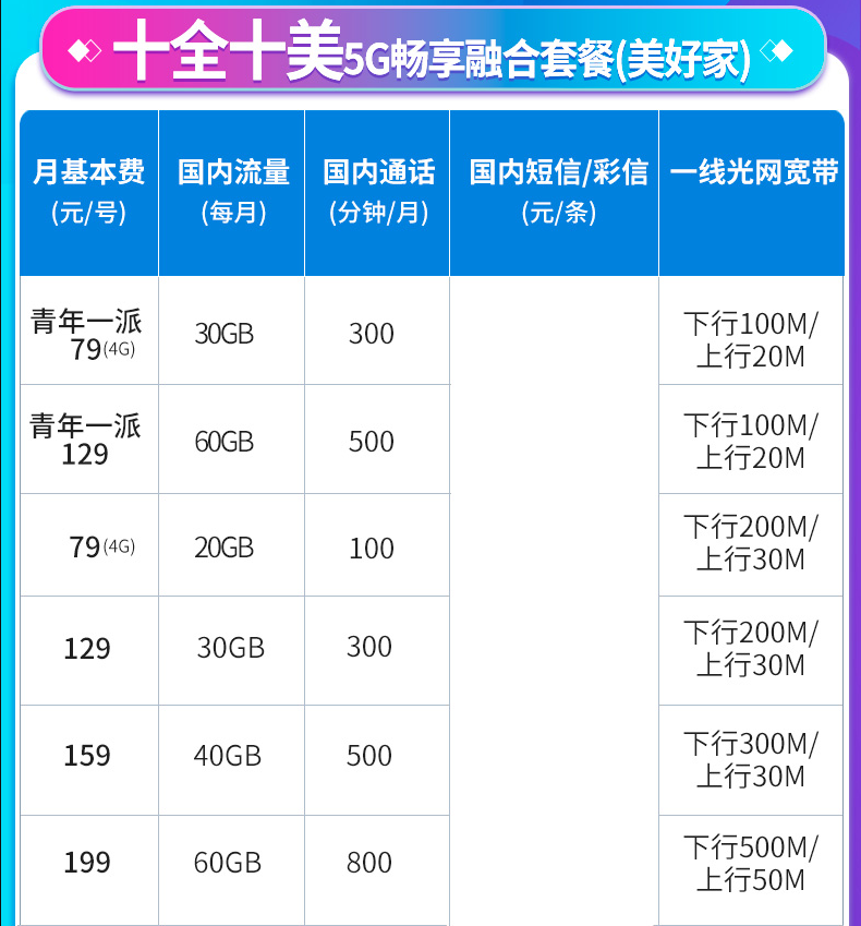 电信宽带套餐价格表图片