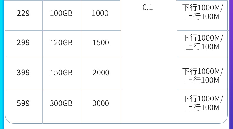 上海电信宽带WIFI办理新装 2022上海光纤宽带套餐资费表【上海营业厅】