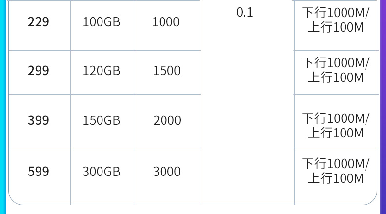 上海电信宽带WIFI办理新装 2022上海光纤宽带套餐资费表【上海营业厅】插图4